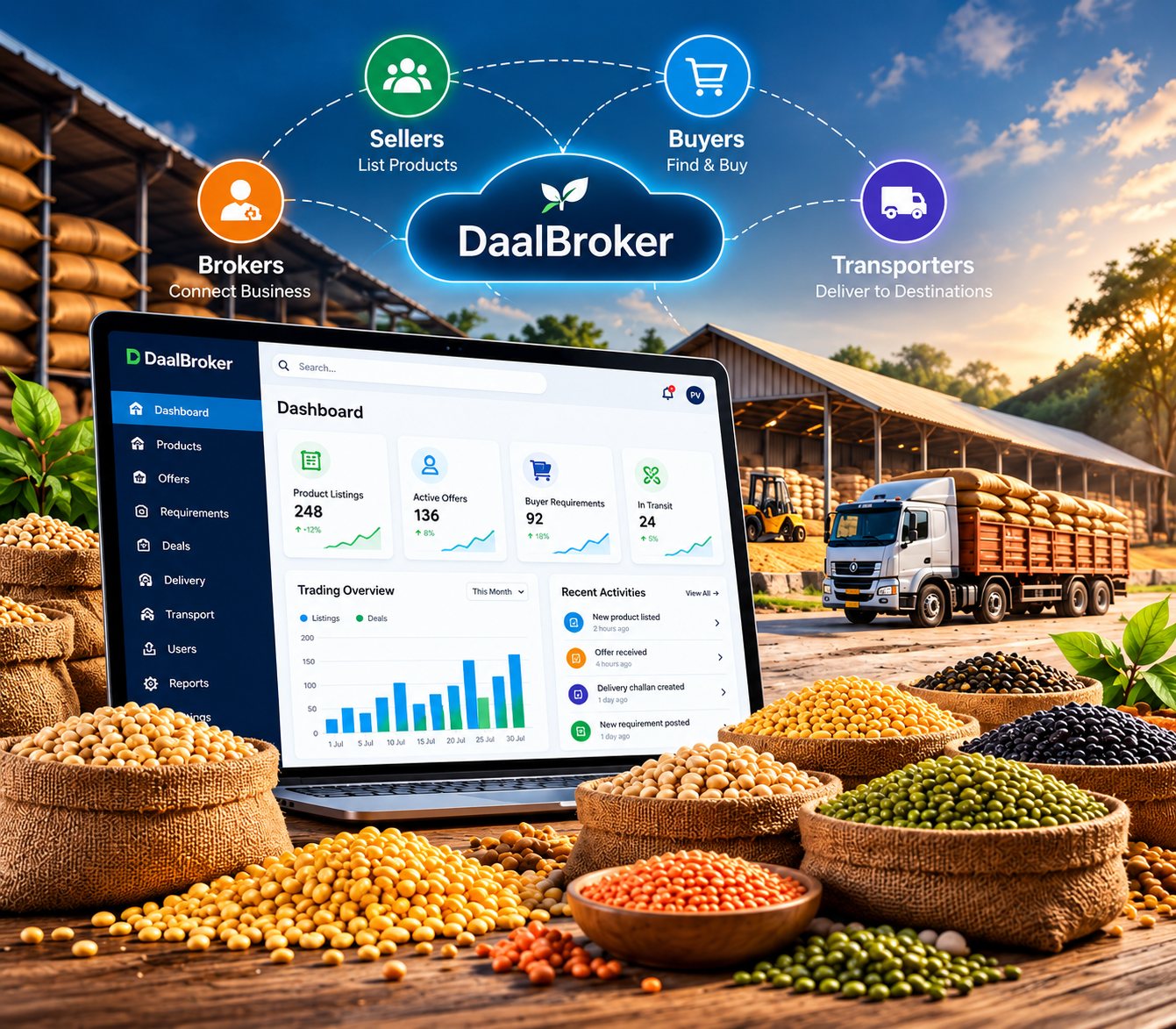 DaalSetu connecting brokers, sellers, buyers and transporters, with the dashboard on a laptop among sacks of pulses and a loaded truck